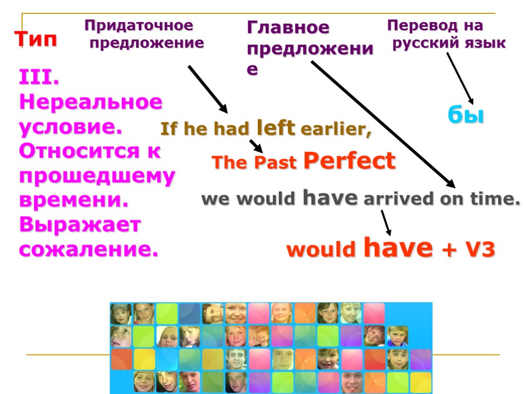 III. Нереальное условие. Относится к прошедшему времени. Выражает сожаление. Тип Придаточное предложение Главное предложение